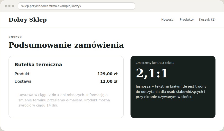 Fikcyjne podsumowanie zamówienia z bardzo jasnym tekstem na białym tle. Obok widnieje wynik pomiaru kontrastu 2,1 do 1.